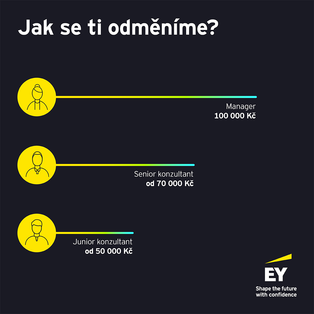 Jak se ti odměníme?